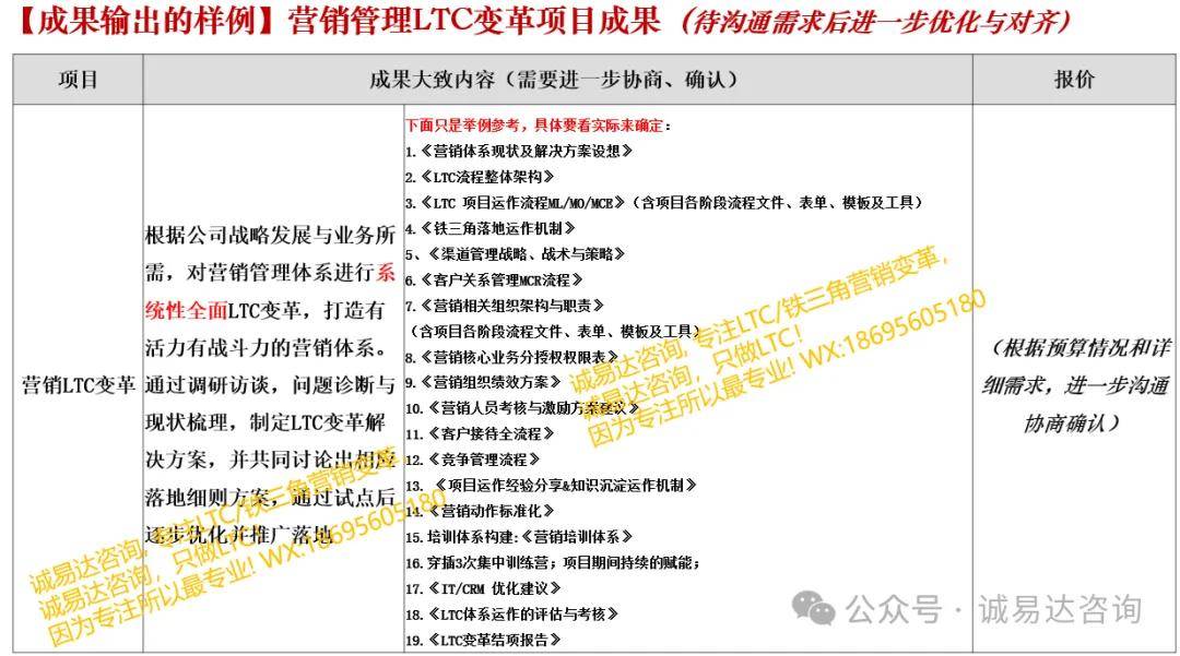LTC咨询LTC流程LTC培训实践案例分享-G公司市场能力提升怎么做的？许浩明老师