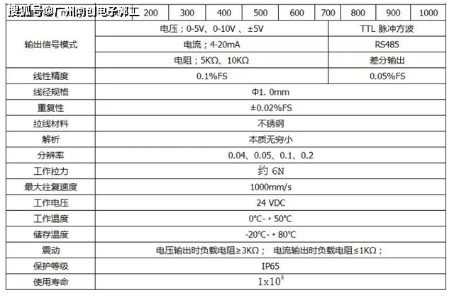 Gefran杰佛伦位移传感器LTC-M-0050-S-XL0396