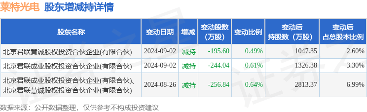 10月8日莱特光电现1070万元大宗交易