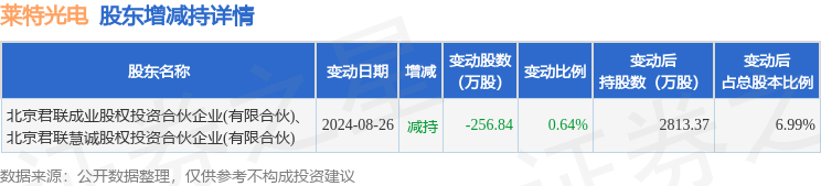 9月2日莱特光电现1538.46万元大宗交易