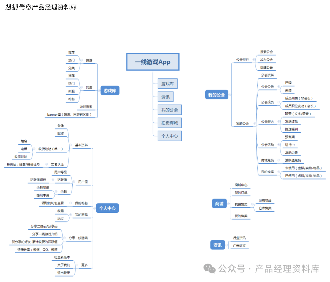 游戏装备交易社区APP系统Axure RP原型.rp