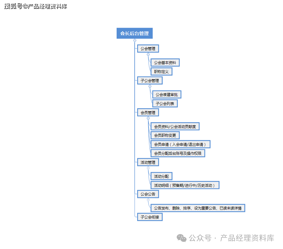 游戏装备交易社区APP系统Axure RP原型.rp