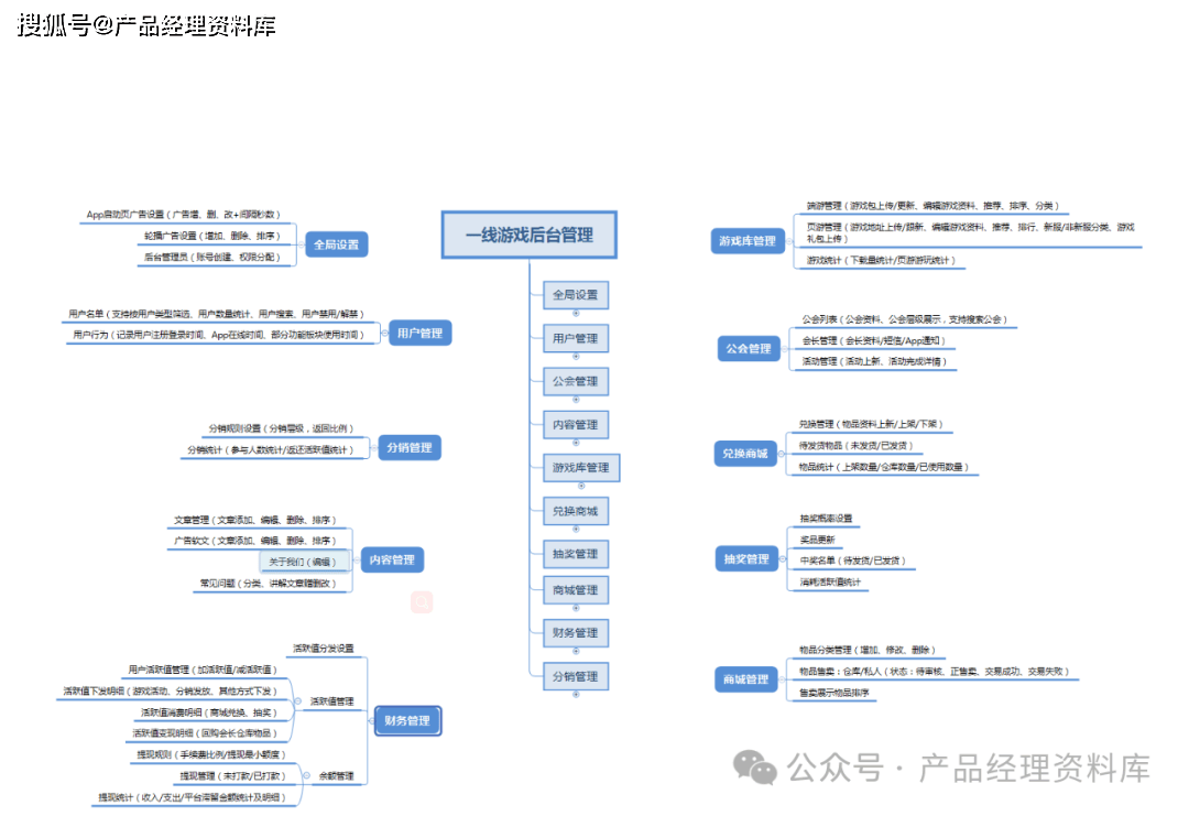 游戏装备交易社区APP系统Axure RP原型.rp