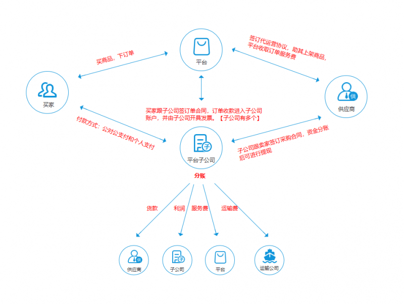 三船砂石APP助推，砂石行业交易数字化提速
