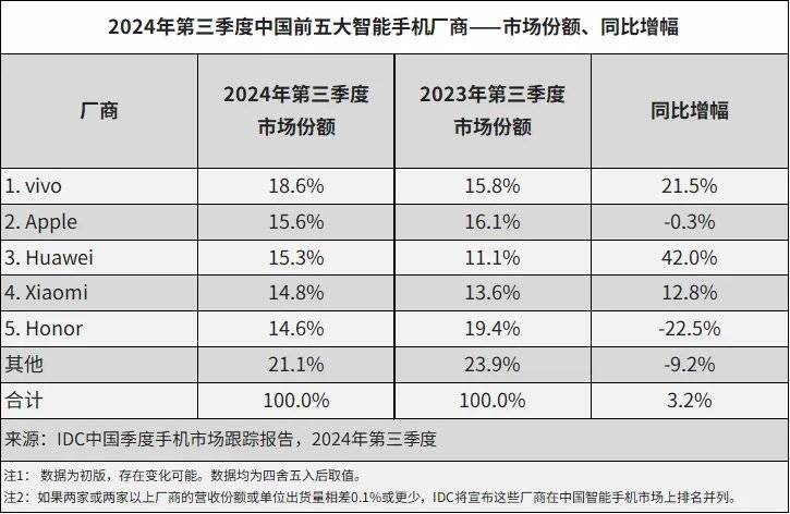 华为Mate 70继续兼容安卓，纯血鸿蒙为何没有驶入深水区？