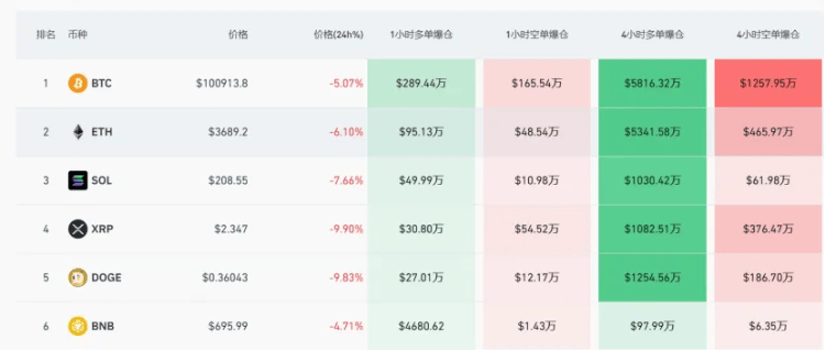 “黑色星期四”！美联储降息，全球股市全线杀跌，比特币暴跌 黄金重挫