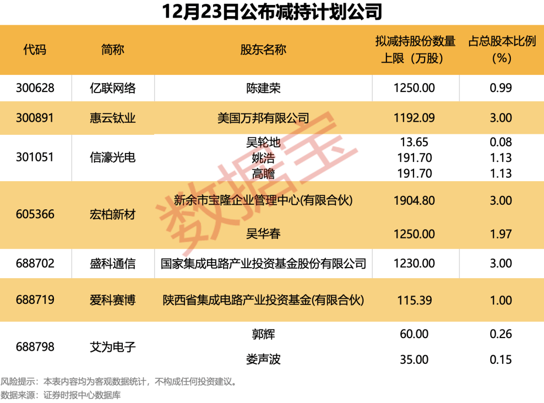 拟收购资产转型，开盘一字涨停，逾10亿资金排队抢筹