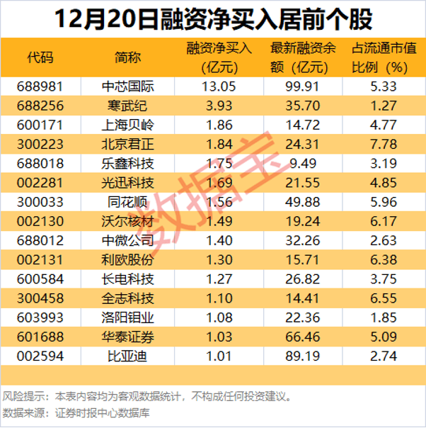 拟收购资产转型，开盘一字涨停，逾10亿资金排队抢筹