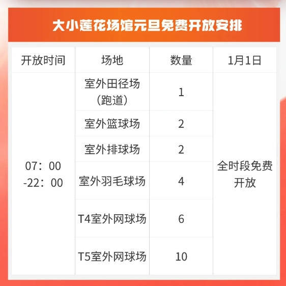 元旦免费运动福利！1月1日大小莲花场馆所有健身场地全时段免费开放