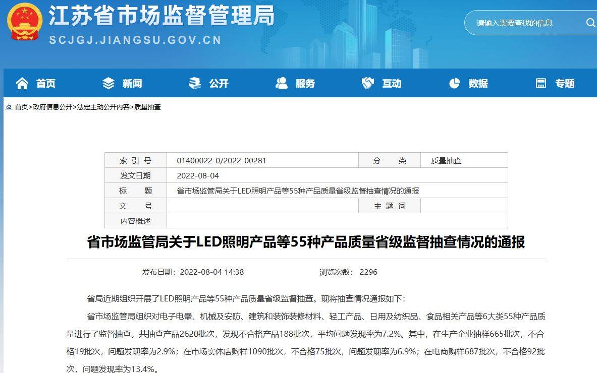 514批次羽绒服抽检不合格：鸭鸭、迪卡侬、恒源祥等上榜