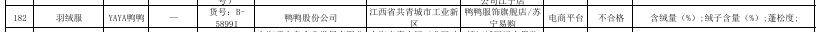 514批次羽绒服抽检不合格：鸭鸭、迪卡侬、恒源祥等上榜