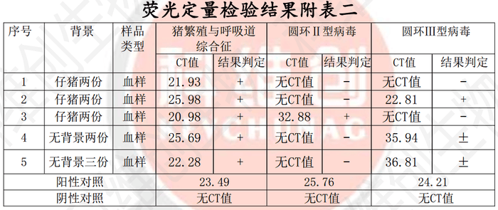 超3000头猪死亡：牧原股份遭老养殖户起诉