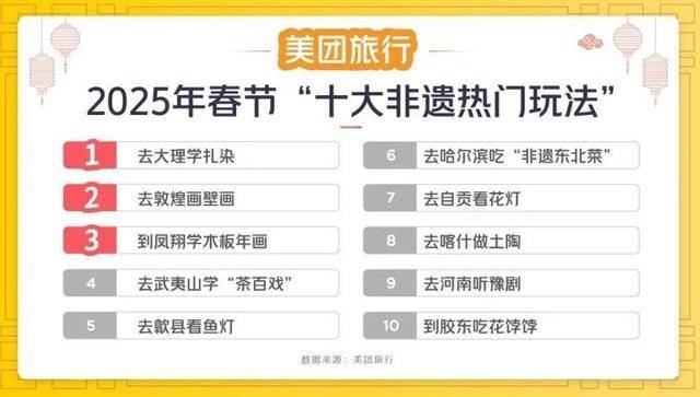 这届年轻人开始“整顿”年味了，春节TA们这么过→