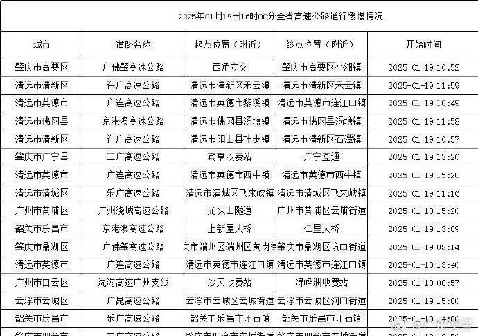 一路飘红！大批深圳人堵在回乡路上，有人6小时没出广东！网友急了……