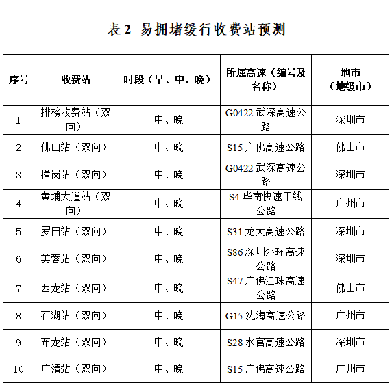 一路飘红！大批深圳人堵在回乡路上，有人6小时没出广东！网友急了……