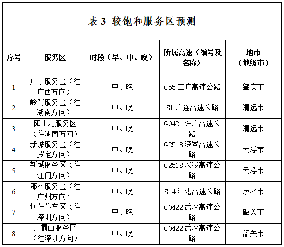 一路飘红！大批深圳人堵在回乡路上，有人6小时没出广东！网友急了……