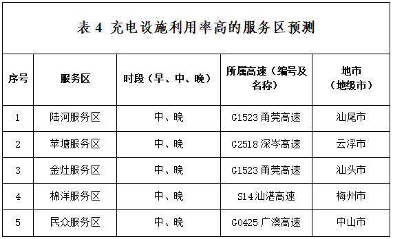 一路飘红！大批深圳人堵在回乡路上，有人6小时没出广东！网友急了……