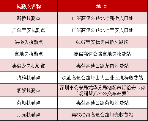 一路飘红！大批深圳人堵在回乡路上，有人6小时没出广东！网友急了……