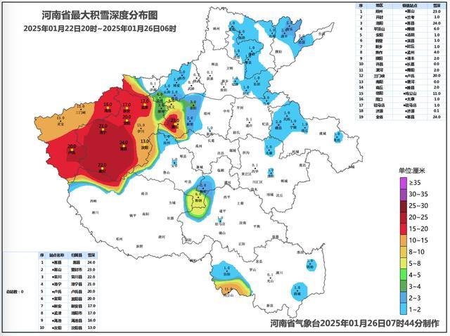 河南迎今冬首场雨雪，最深积雪24厘米，有效缓和全省旱情