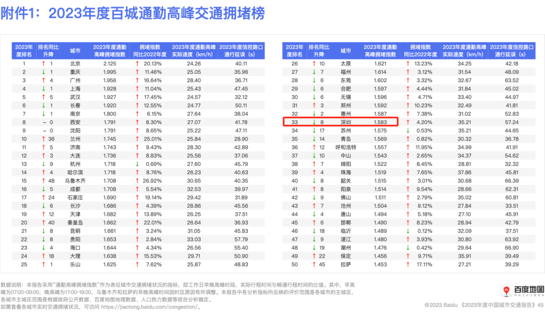 深圳 “硬核” 交规走红，网友建议各地“抄作业”