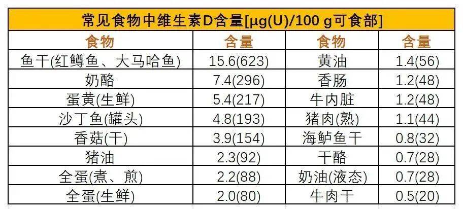 华西专家喊你补维生素D？因为50％的中国人（85％的成都人）就是不足！
