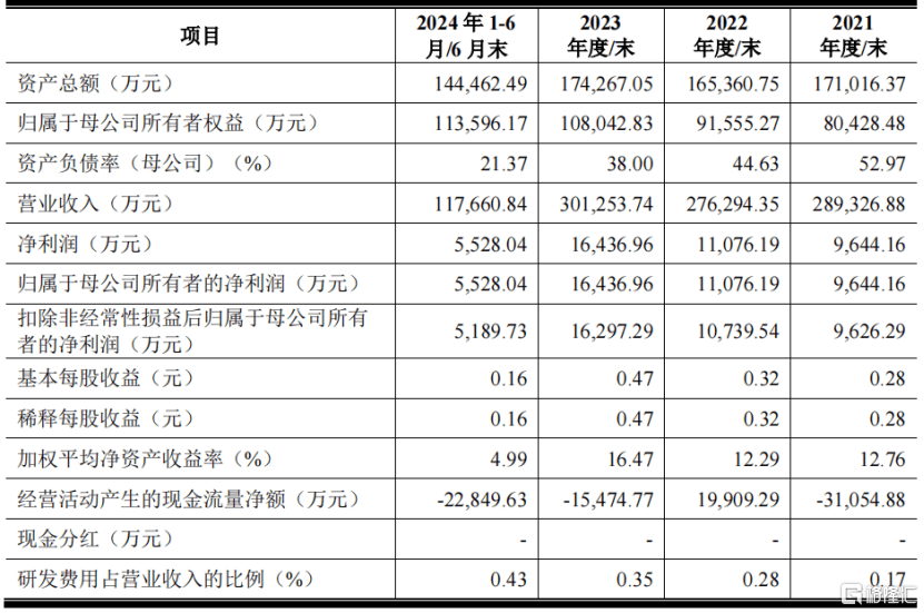 3月11日，新亚电缆、矽电股份2家新股申购！