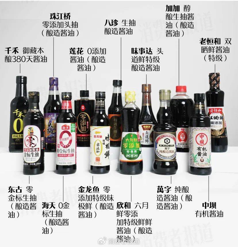 百亿巨头千禾味业致歉！旗下“零添加”酱油被检出镉，5天市值蒸发超13亿