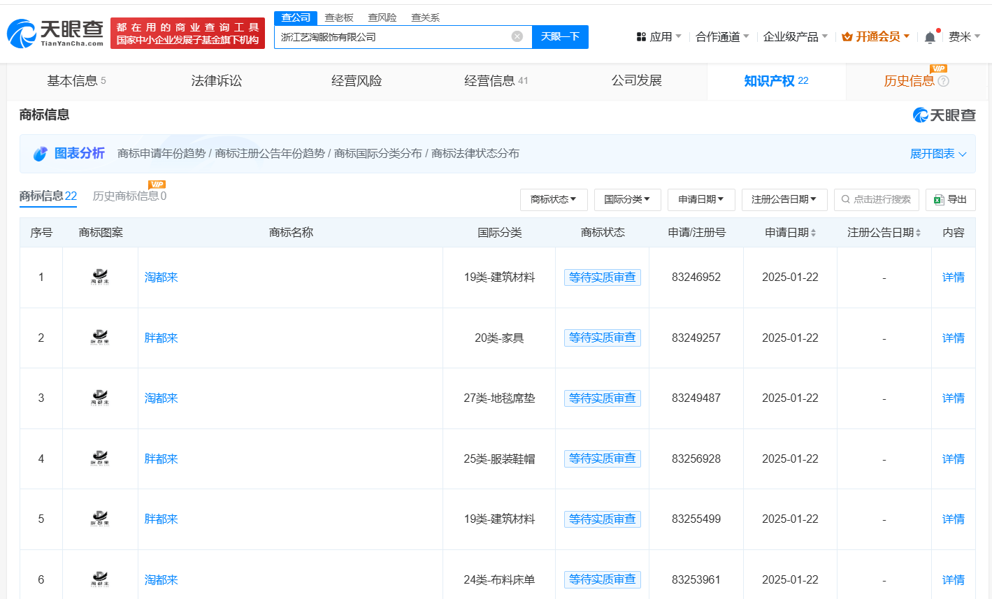胖都来公司成立不足三个月 胖都来大股东已申请注册胖都来商标