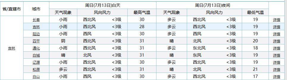 热热热！啥时降温？吉林省最新天气
